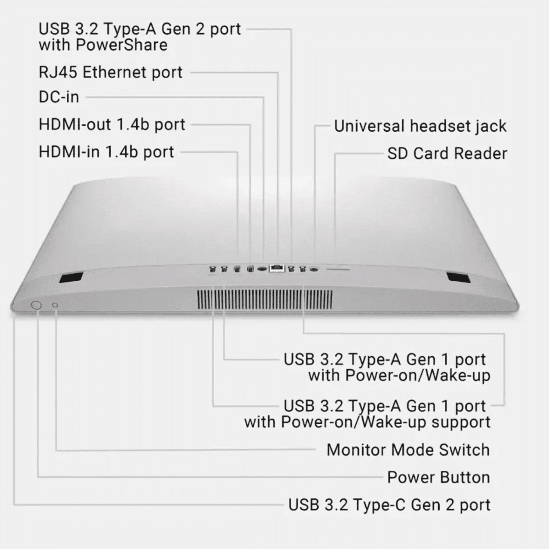 Aio Dell Inspiron 2425 Intel Core Ultra 7 (150u)